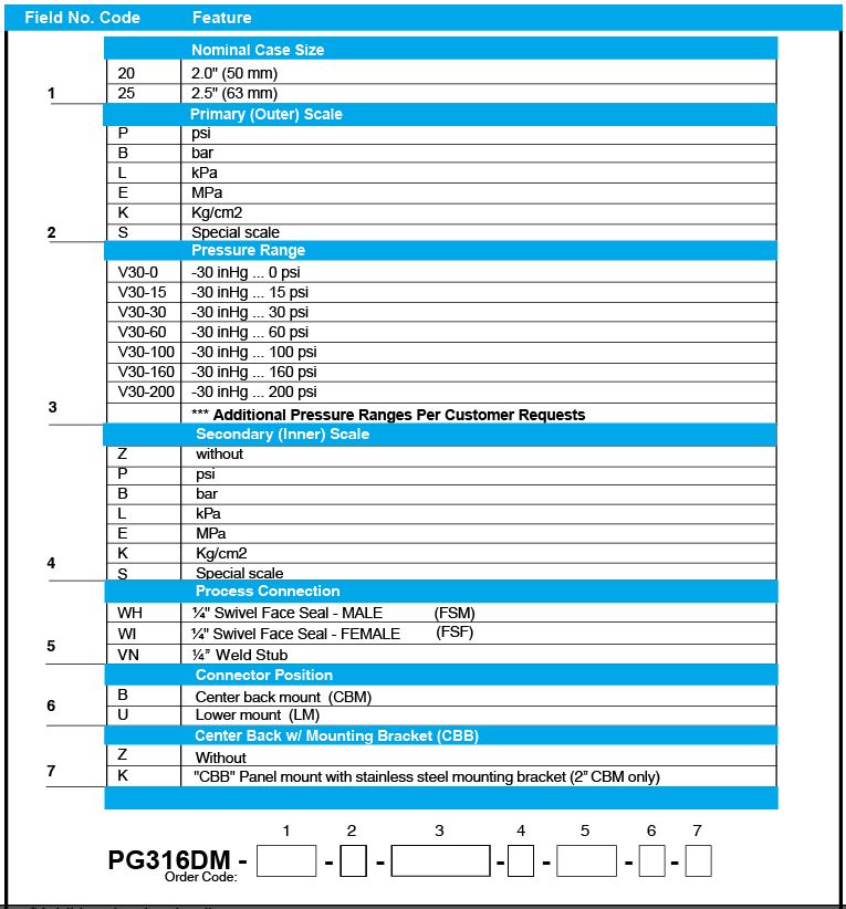 Technical specifications for pressure gauges UHP ultra high purity